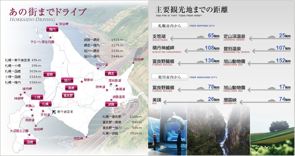 アクセス情報