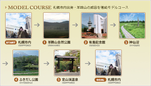 札幌市内出発・羊蹄山の威容を堪能モデルコース
